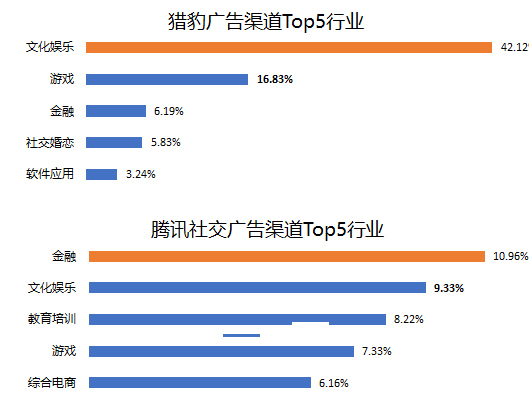 小鹿推广,竞价软件,SEM营销