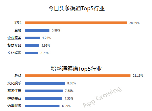 小鹿推广,竞价软件,SEM营销