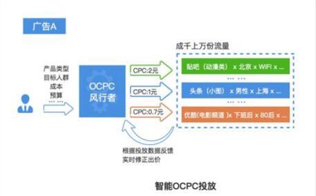 小鹿推广,竞价软件,SEM营销