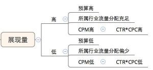 小鹿推广,竞价软件,SEM营销