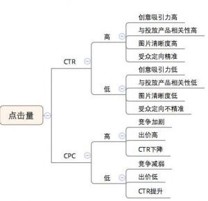 小鹿推广,竞价软件,SEM营销