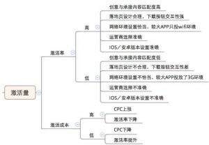 小鹿推广,竞价软件,SEM营销