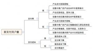 小鹿推广,竞价软件,SEM营销
