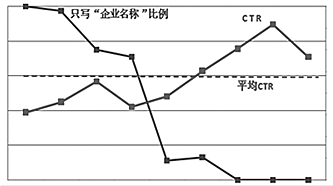 小鹿推广,竞价软件,SEM营销