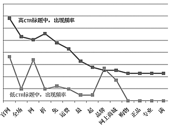 小鹿推广,竞价软件,SEM营销