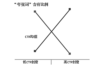 小鹿推广,竞价软件,SEM营销
