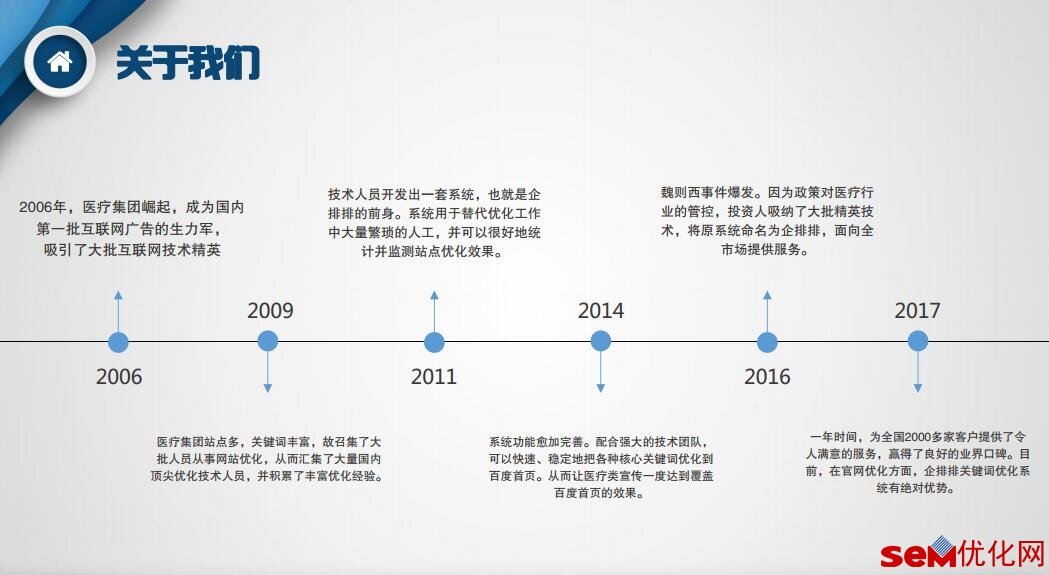 小鹿推广,竞价软件,SEM营销