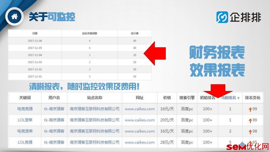 小鹿推广,竞价软件,SEM营销