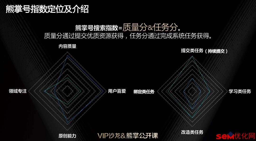 小鹿推广,竞价软件,SEM营销