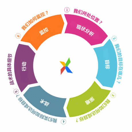 小鹿推广,竞价软件,SEM营销