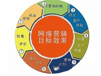 小鹿推广,竞价软件,SEM营销