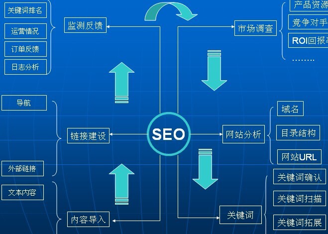 小鹿推广,竞价软件,SEM营销