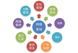 小鹿推广,竞价软件,SEM营销