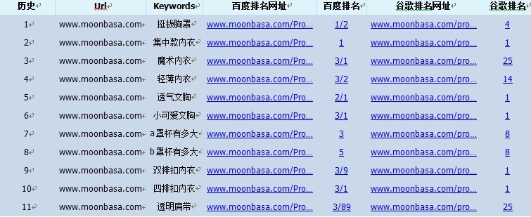 小鹿推广,竞价软件,SEM营销