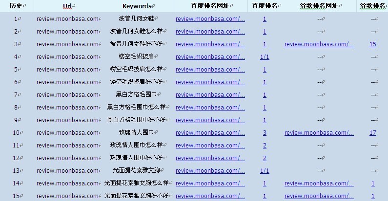 小鹿推广,竞价软件,SEM营销