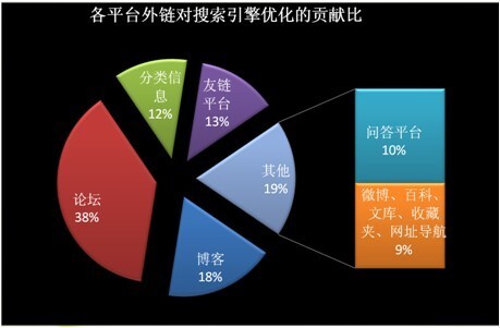 小鹿推广,竞价软件,SEM营销