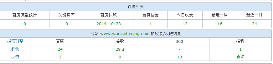 小鹿推广,竞价软件,SEM营销