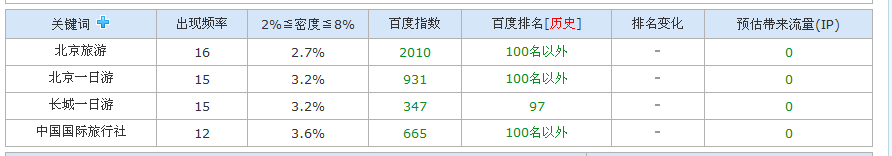 小鹿推广,竞价软件,SEM营销