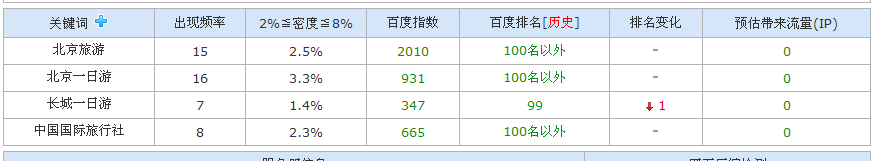 小鹿推广,竞价软件,SEM营销