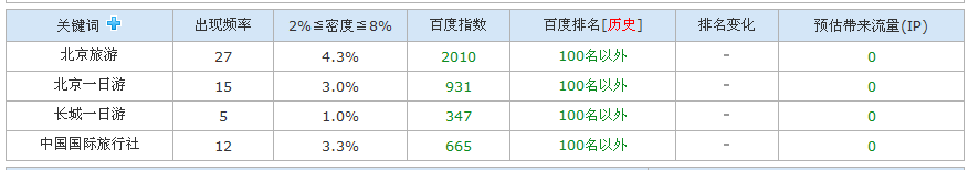 小鹿推广,竞价软件,SEM营销