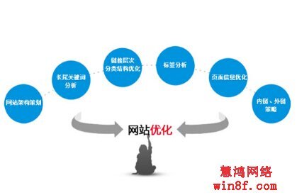 小鹿推广,竞价软件,SEM营销