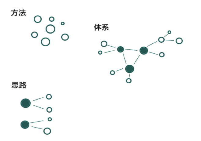 小鹿推广,竞价软件,SEM营销