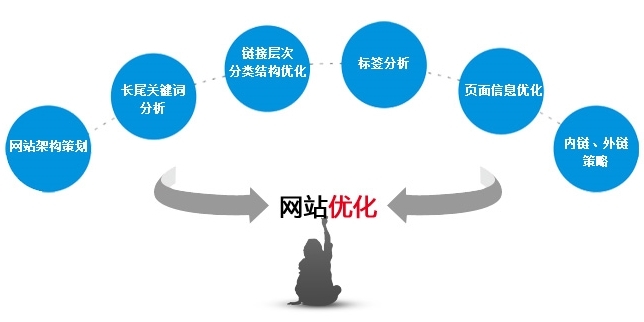小鹿推广,竞价软件,SEM营销