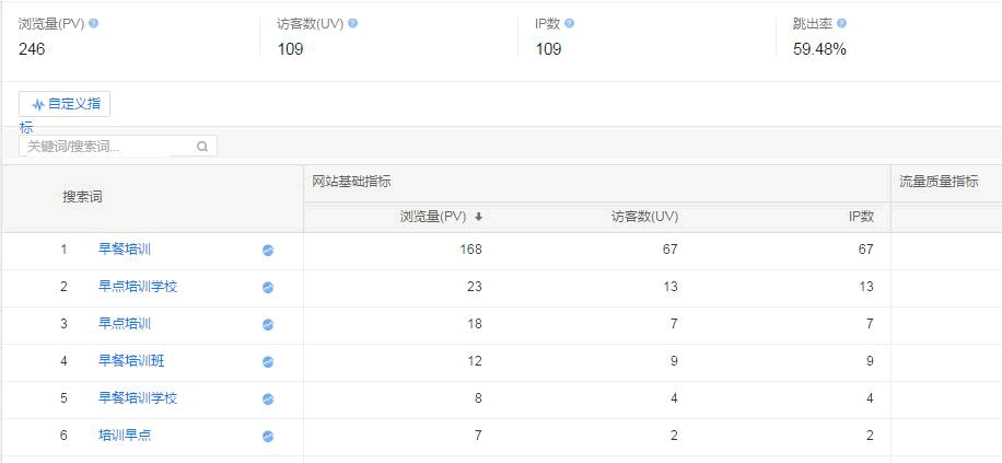 小鹿推广,竞价软件,SEM营销