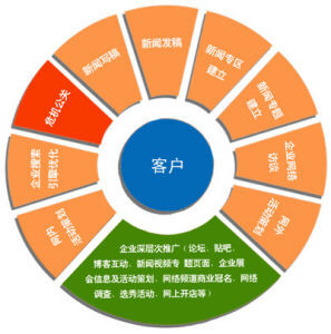 小鹿推广,竞价软件,SEM营销