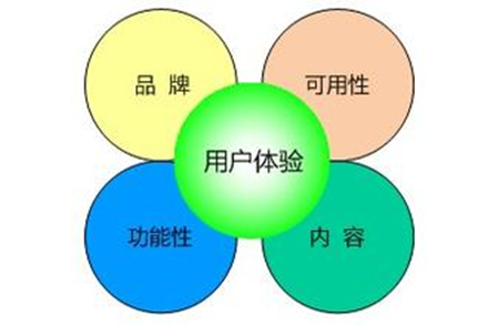 小鹿推广,竞价软件,SEM营销