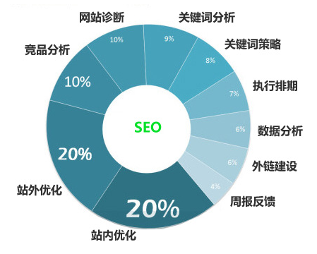 小鹿推广,竞价软件,SEM营销
