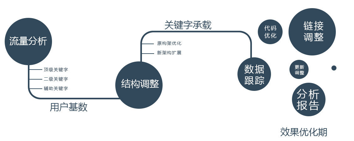 小鹿推广,竞价软件,SEM营销
