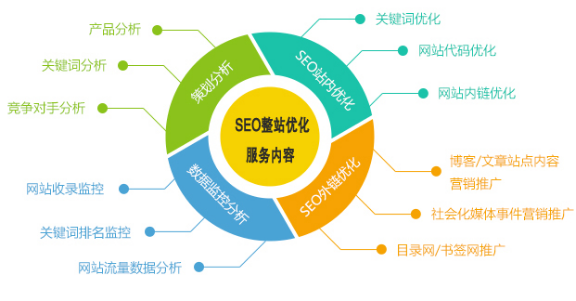 小鹿推广,竞价软件,SEM营销