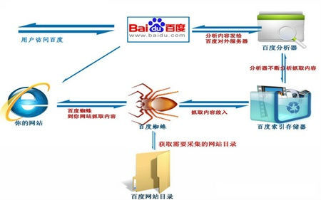 小鹿推广,竞价软件,SEM营销