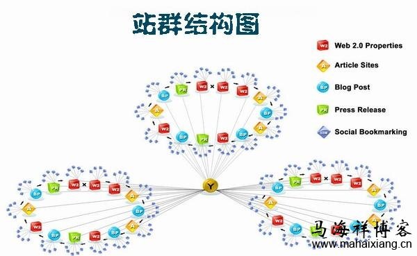 小鹿推广,竞价软件,SEM营销