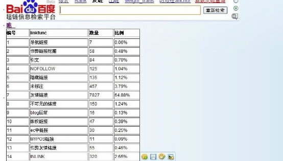 小鹿推广,竞价软件,SEM营销