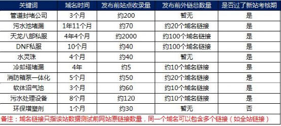 小鹿推广,竞价软件,SEM营销