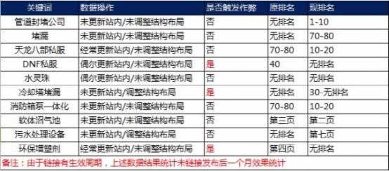 小鹿推广,竞价软件,SEM营销