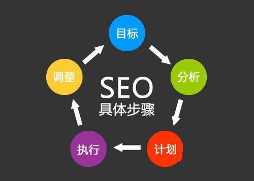 小鹿推广,竞价软件,SEM营销