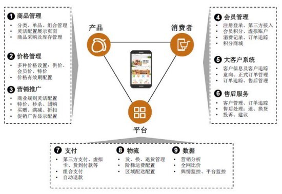 小鹿推广,竞价软件,SEM营销