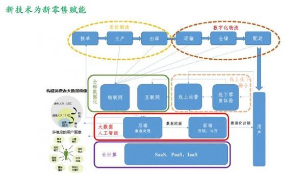 小鹿推广,竞价软件,SEM营销