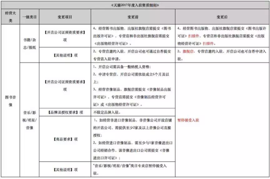 小鹿推广,竞价软件,SEM营销