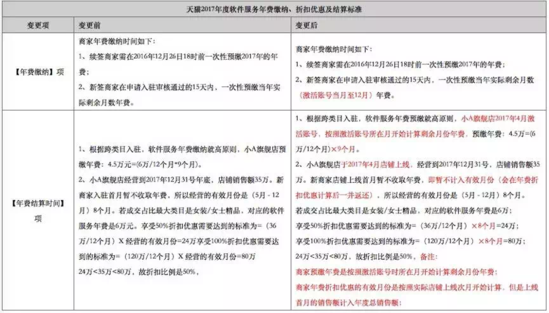 小鹿推广,竞价软件,SEM营销