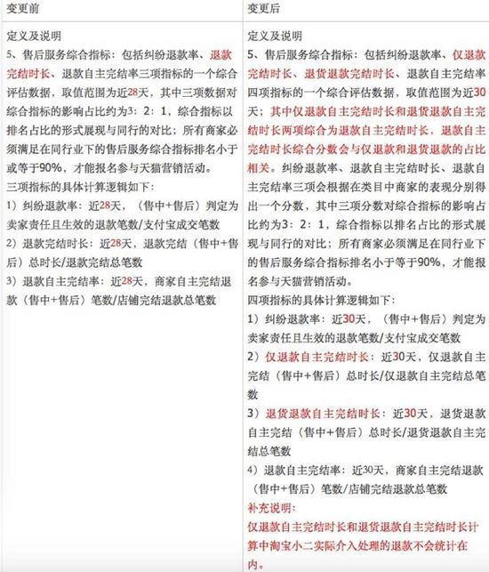 小鹿推广,竞价软件,SEM营销