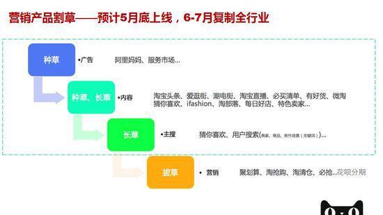 小鹿推广,竞价软件,SEM营销
