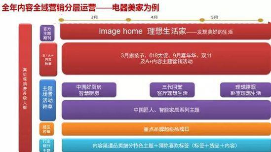 小鹿推广,竞价软件,SEM营销