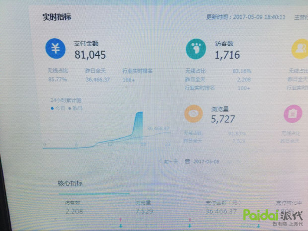 小鹿推广,竞价软件,SEM营销