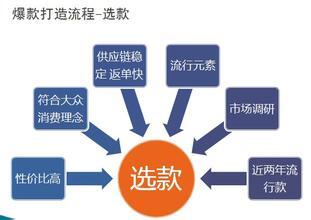 小鹿推广,竞价软件,SEM营销
