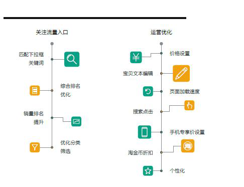小鹿推广,竞价软件,SEM营销