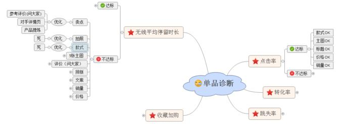 小鹿推广,竞价软件,SEM营销